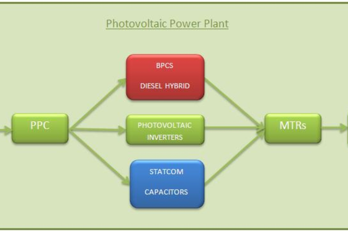 PV Power Plant